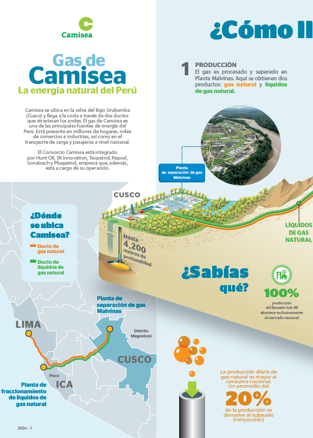 Camisea: cómo llega el gas